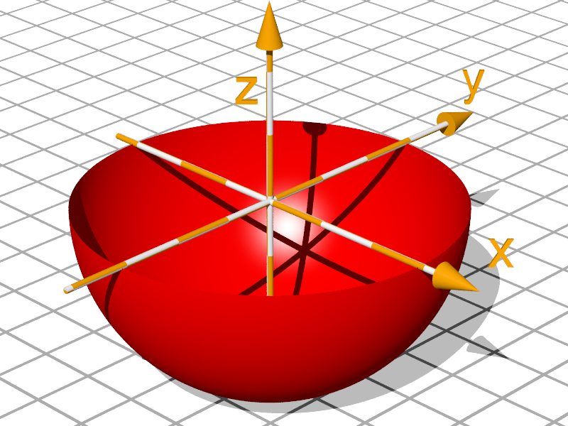 lista-imagens/meia_superficie_esferica_com_Z_nao_positivos_27092020.png/